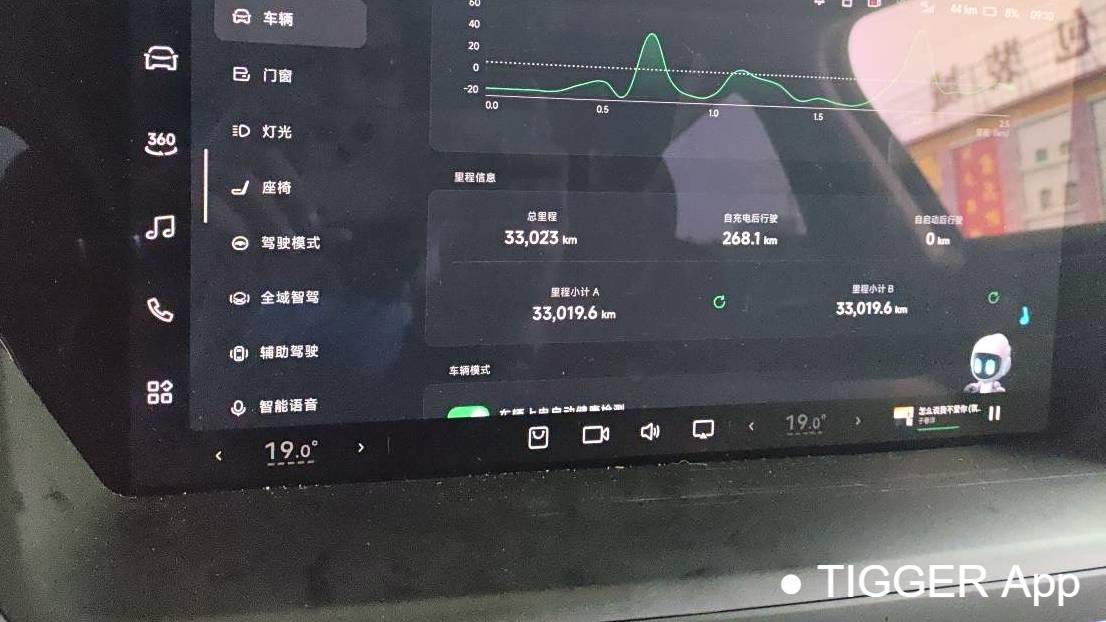 XPENG 2023 P7 P7i 702 Pro